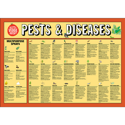 Pest and Disease Help Chart